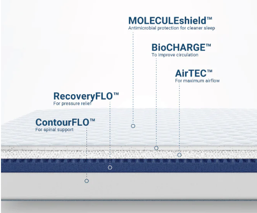 M2 Airtec mattress