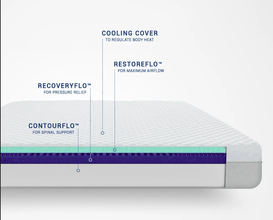 M1 mattress